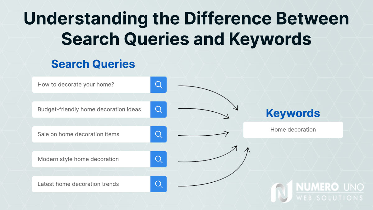 Understanding the Difference Between Search Queries and Keywords
