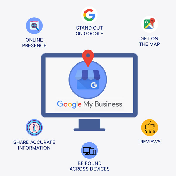 Google My Business Optimization services