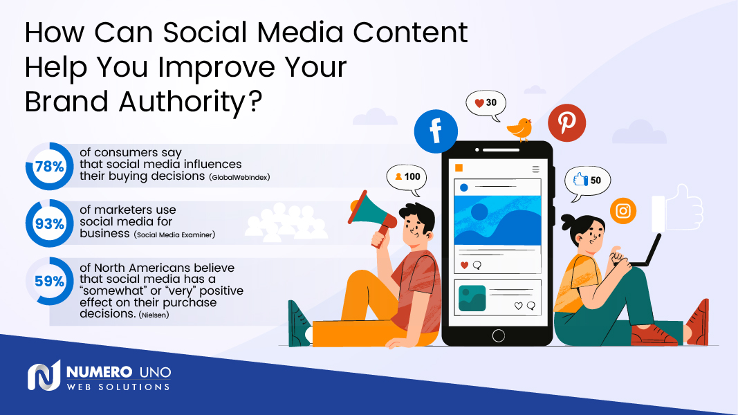 Social media content for brand authority