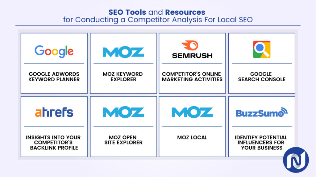 SEO Tools and Resources