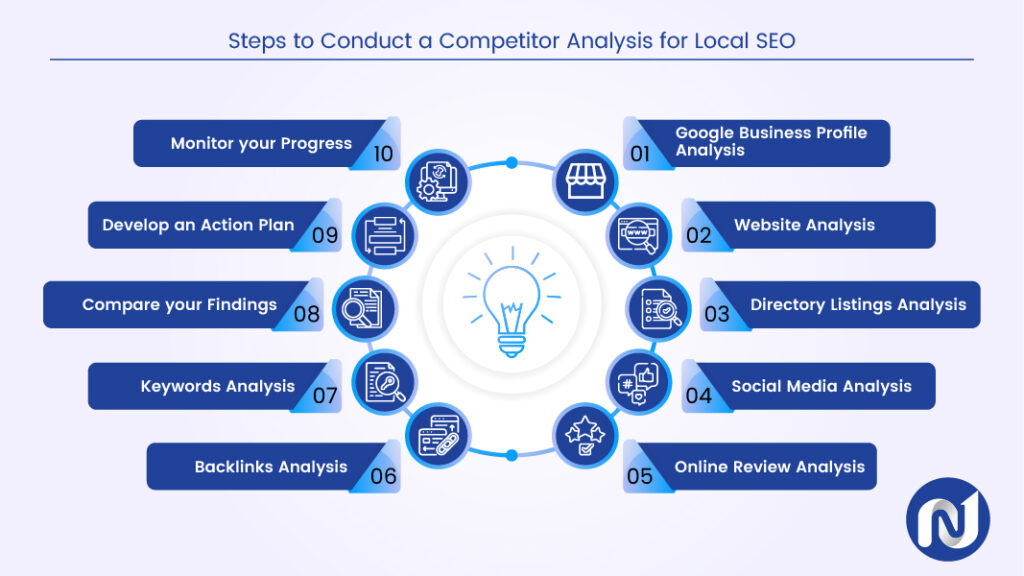 Competitor Analysis for Local SEO