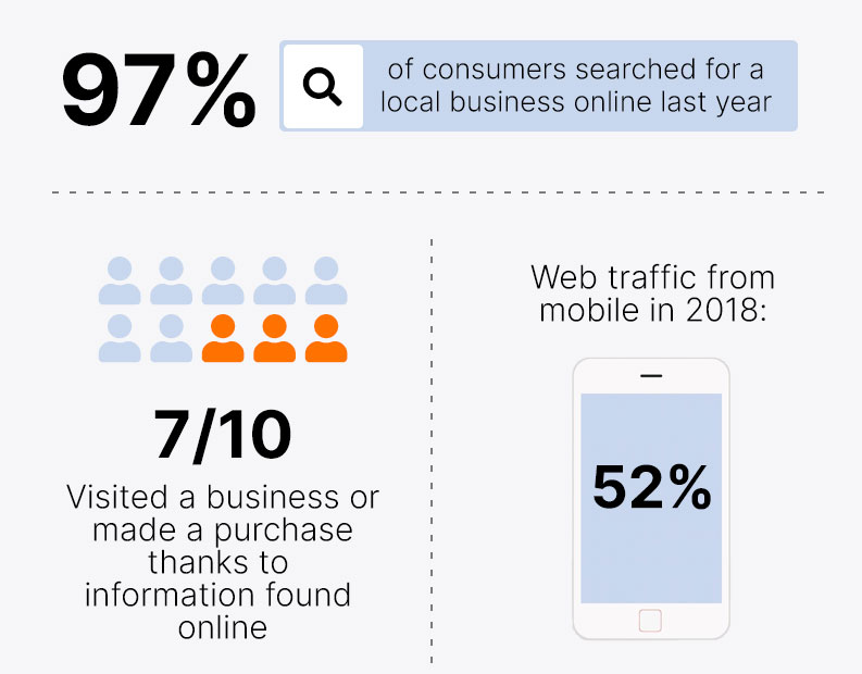 Why Local SEO Is Important