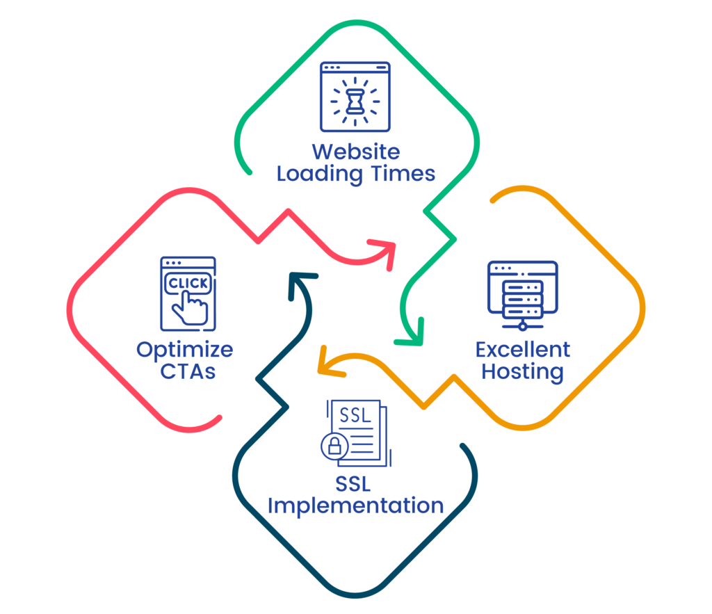 Optimize the Performance of Your E-Commerce StoreWebsite During Holiday Season