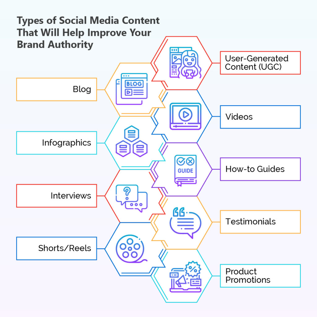 Type Of Social Media Content