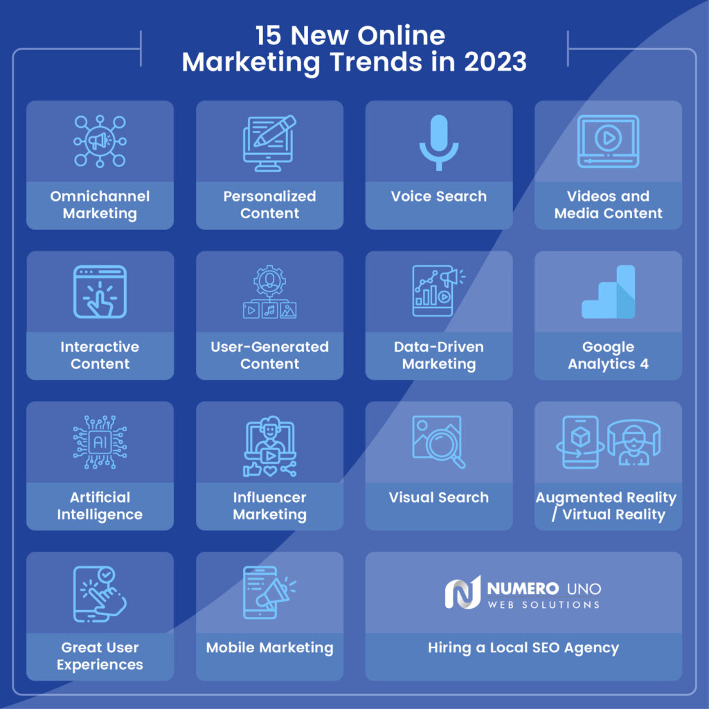 15 New Online Marketing Trends In 2023