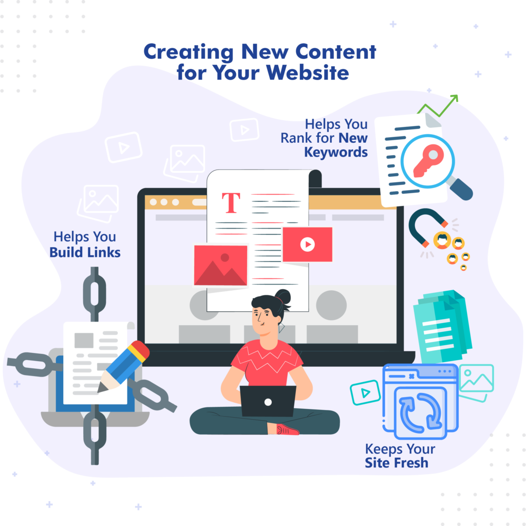 Creating New Content for Your Websit