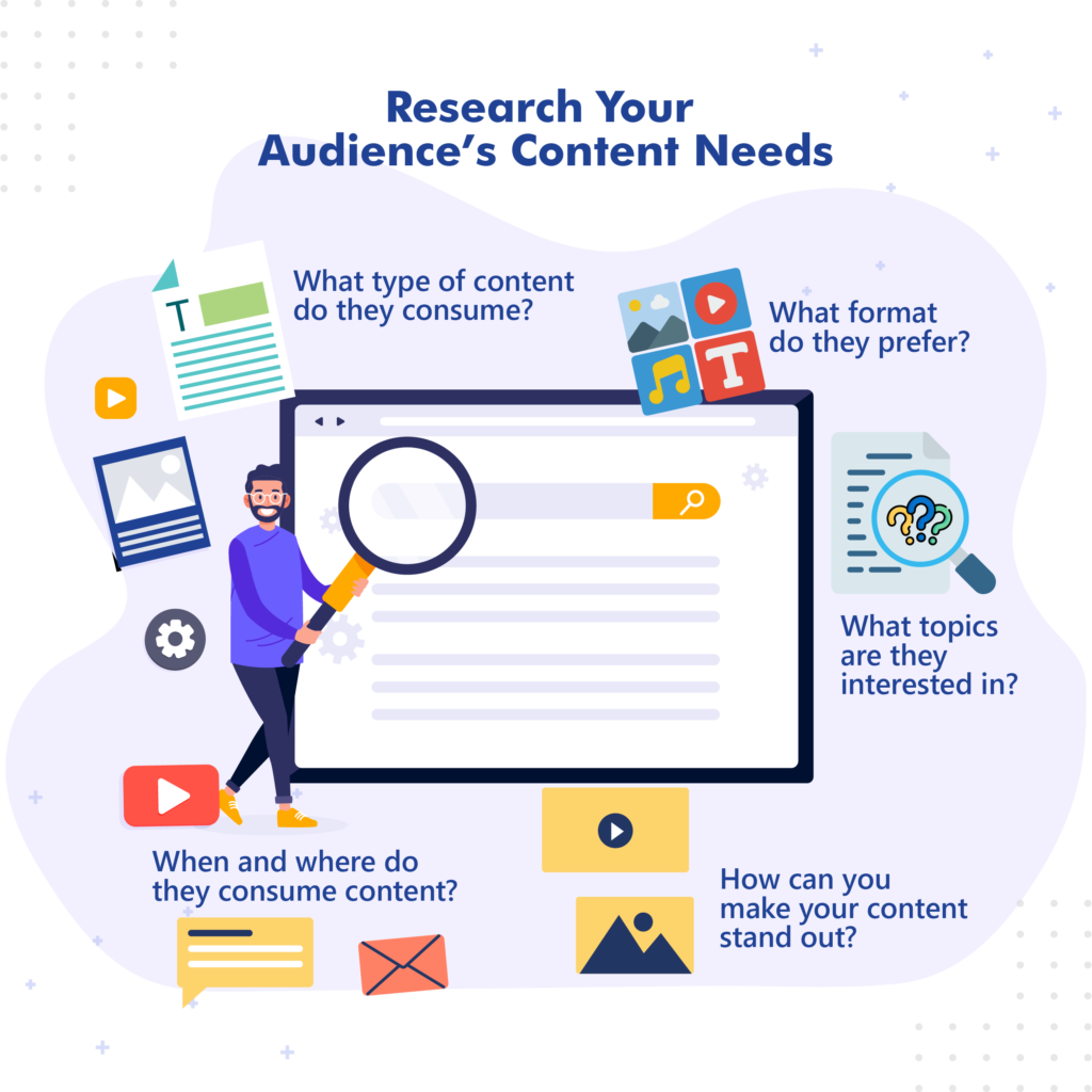 Research your Audiences Content Need
