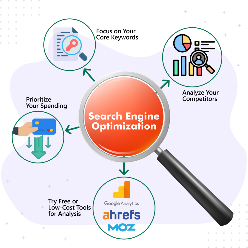 Search Engine Optimization