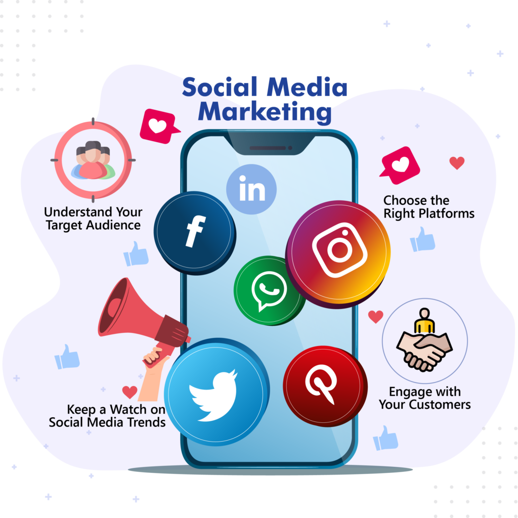 Social Media Marketing