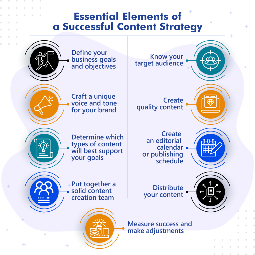 Elements Of Content Strategy