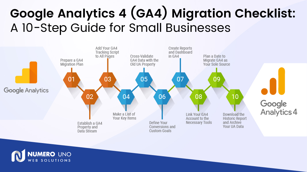 Google Analytics 4 (GA4) Migration Checklist