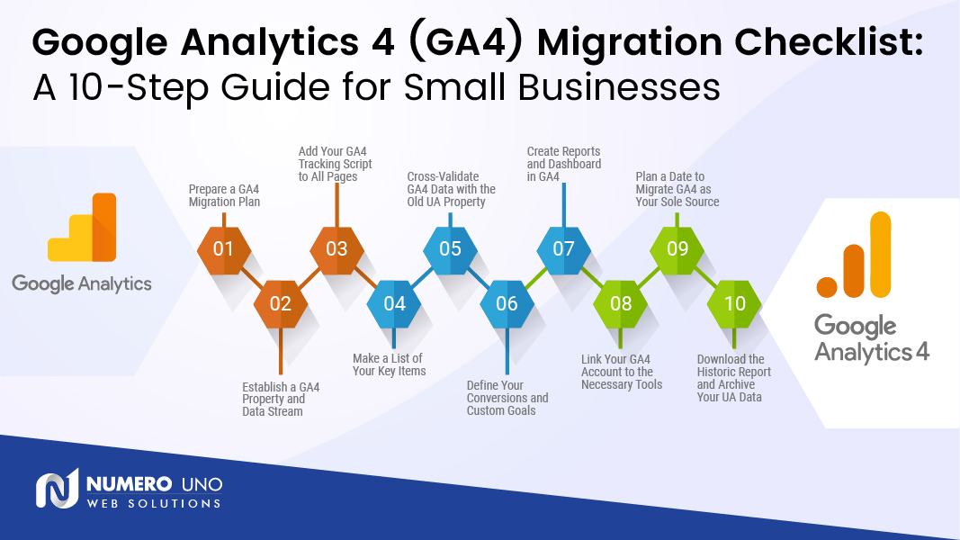 GA4 Migration Checklist for Small Businesses