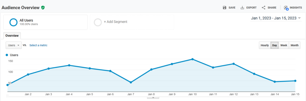 Universal Analytics Data