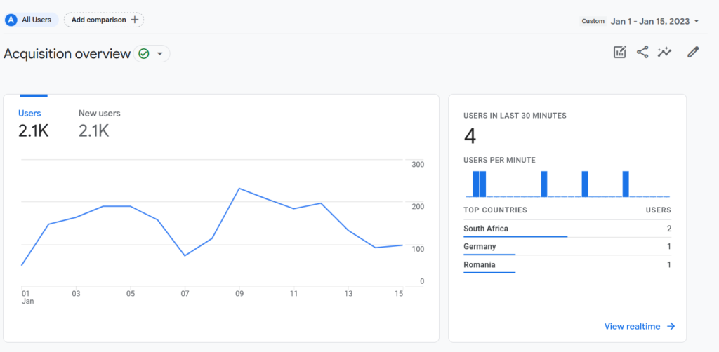 GA4 Data