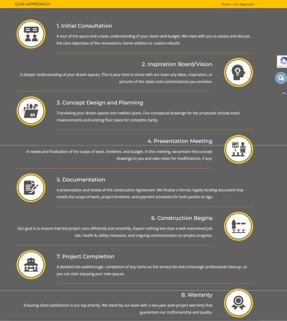 Our Process Type