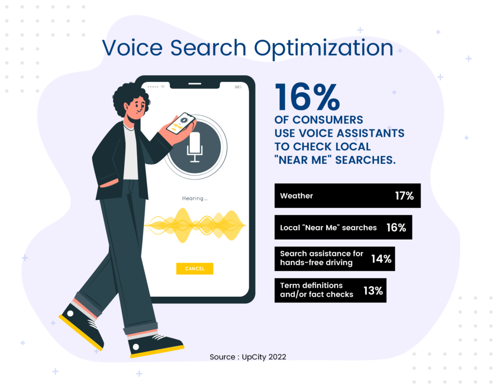 Voice Search Optimization for Bakery Business