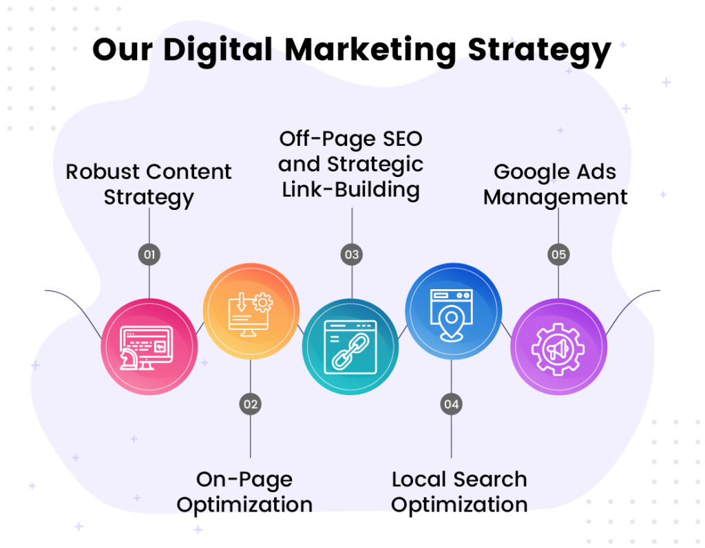 Digital Marketing Solutions