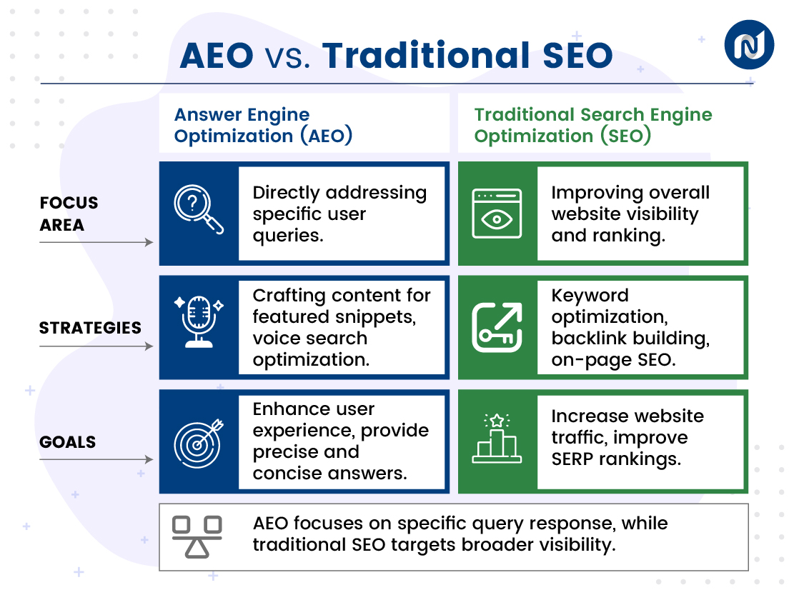 AEO vs. Traditional SEO