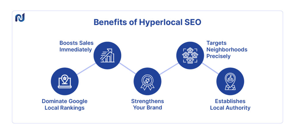 benefits of hyperlocal seo