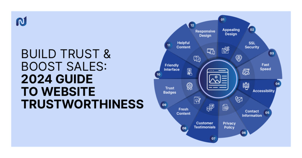 Build Website Trustworthiness for Higher Sales