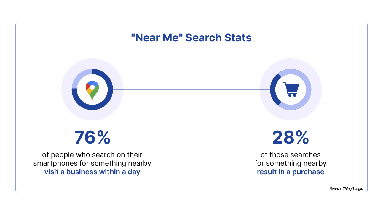 "Near Me" Search Stats