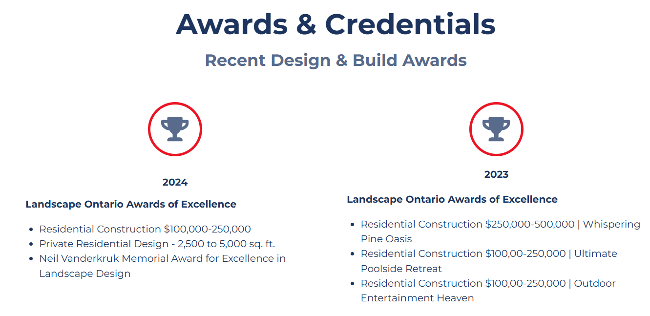 Awards and Achievements